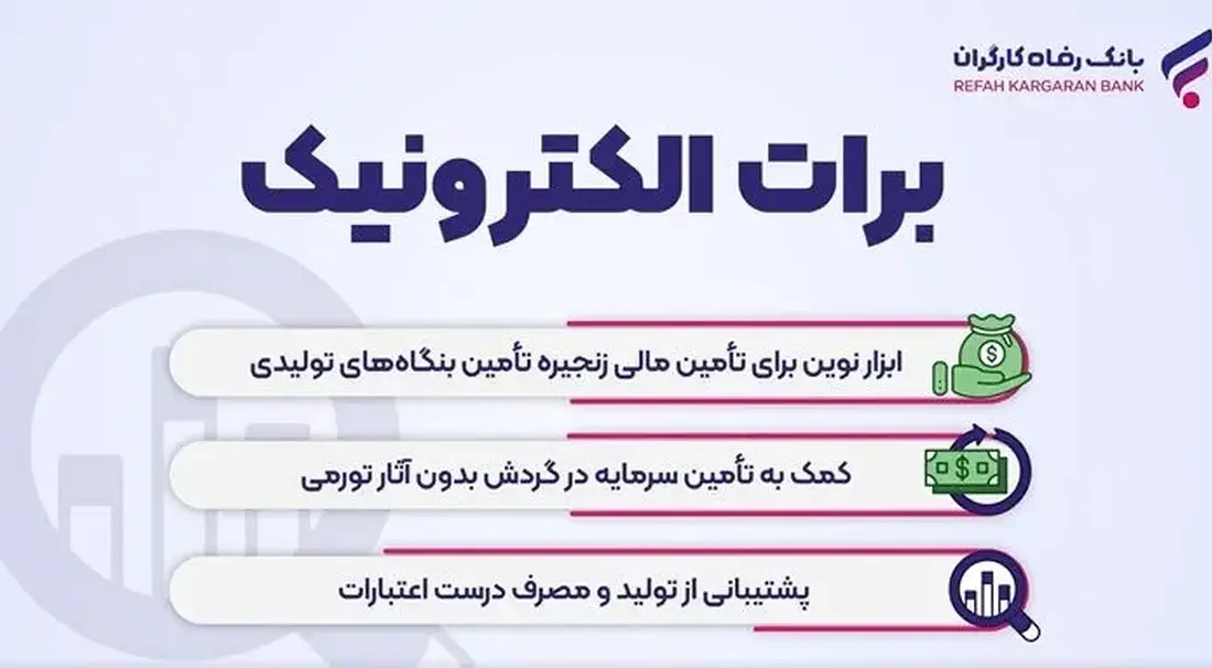 بانک رفاه کارگران نخستین برات‌های الکترونیک زنجیره تولید را صادر کرد